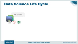 DATA SCIENCE CERTIFICATION TRAINING https://www.edureka.co/data-science
Data Acquisition
Data Science Life Cycle
 