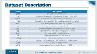 DATA SCIENCE CERTIFICATION TRAINING https://www.edureka.co/data-science
Dataset Description
Column Description
CRIM per capita crime rate by town
ZN proportion of residential land zoned for lots over 25,000 sq.ft.
INDUS proportion of non-retail business acres per town.
CHAS Charles River dummy variable (1 if tract bounds river; 0 otherwise)
NOX nitric oxides concentration (parts per 10 million)
RM average number of rooms per dwelling
AGE proportion of owner-occupied units built prior to 1940
DIS weighted distances to five Boston employment centres
RAD index of accessibility to radial highways
TAX full-value property-tax rate per $10,000
PTRATIO pupil-teacher ratio by town
B 1000(Bk - 0.63)^2 where Bk is the proportion of blacks by town
LSTAT % lower status of the population
MEDV Median value of owner-occupied homes in $1000's
 