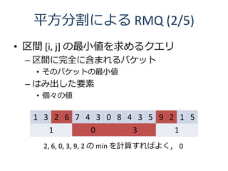 平方分割による RMQ (2/5)
• 区間 [i, j] の最小値を求めるクエリ
 – 区間に完全に含まれるバケット
   • そのバケットの最小値
 – はみ出した要素
   • 個々の値

  1 3 2 6 7 4 3 0 8 4 3 5 9 2 1 5
     1       0       3       1
    2, 6, 0, 3, 9, 2 の min を計算すればよく， 0
 