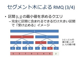 セグメント木による RMQ (3/4)
• 区間 [i, j] の最小値を求めるクエリ
 – 完全に区間に含まれるできるだけ大きい区間
   で「受け止める」イメージ
                               1

               3                               1
                                                               3と1と6の
       3               7               1               2       最小値 = 1 が
                                                               [1, 7] の最小値
  5        3       7       9       1       4       6       2

   5       3       7       9       1       4       6       2
 