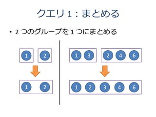 クエリ 1：まとめる
• 2 つのグループを 1 つにまとめる


  1   2     1   3       2   4   6




  1   2     1   2   3       4   6
 