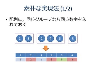 素朴な実現法 (1/2)
• 配列に，同じグループなら同じ数字を入
  れておく


   1   3       2   4   6       5



   1       2   3   4       5   6
   1       2   1   2       5   2
 