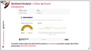 Sentiment Analysis – Colline vs Chianti
Complessivo
36
Fonte:
Elaborazione
dell’Osservatorio
con
Il prodotto turistico della zona del Chianti presenta un sentiment più positivo rispetto alla Collina
piemontese: 89,3/100 vs 88,8/100.
 