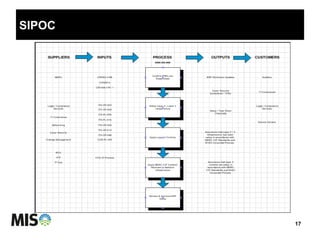 SIPOC
17
 