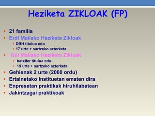 Heziketa ZIKLOAK (FP)
• 21 familia
• Erdi Mailako Heziketa Zikloak
• DBH titulua edo
• 17 urte + sartzeko azterketa
• Goi Mailako Heziketa Zikloak
• batxiler titulua edo
• 19 urte + sartzeko azterketa
• Gehienak 2 urte (2000 ordu)
• Ertainetako Instituetan ematen dira
• Enpresetan praktikak hiruhilabetean
• Jakintzagai praktikoak
 