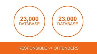 23,000
DATABASE
23,000
DATABASE
RESPONSIBLE OFFENDERSVS
 