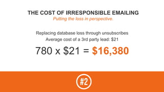 Replacing database loss through unsubscribes
Average cost of a 3rd party lead: $21
780 x $21 = $16,380
THE COST OF IRRESPONSIBLE EMAILING
Putting the loss in perspective.
 