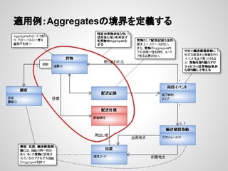 適用例：Aggregatesの境界を定義する

 