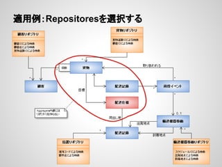 適用例：Repositoresを選択する

 