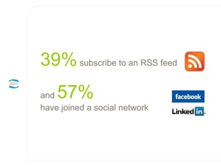 39%   subscribe to an RSS feed and  57%   have joined a social network 