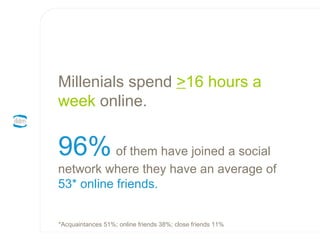 Millenials spend  > 16 hours a week  online. 96%   of them have joined a social network where they have an average of  53*   online friends. *Acquaintances 51%; online friends 38%; close friends 11% 