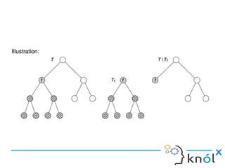 Machine Learning with Decision trees