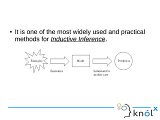 ● It is one of the most widely used and practical
methods for Inductive Inference.
 