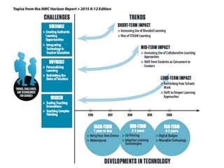 Pedagogy and School Libraries: Developing agile approaches in a digital age