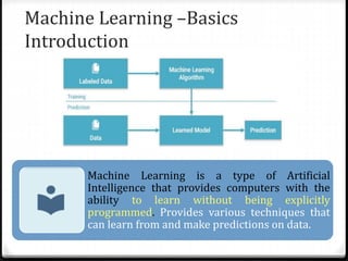 Machine Learning –Basics
Introduction
Machine Learning is a type of Artificial
Intelligence that provides computers with the
ability to learn without being explicitly
programmed. Provides various techniques that
can learn from and make predictions on data.
 