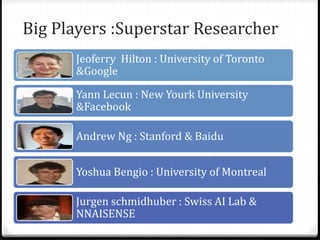 Big Players :Superstar Researcher
Jeoferry Hilton : University of Toronto
&Google
Yann Lecun : New Yourk University
&Facebook
Andrew Ng : Stanford & Baidu
Yoshua Bengio : University of Montreal
Jurgen schmidhuber : Swiss AI Lab &
NNAISENSE
 