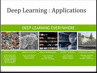 Deep Learning : Applications
 