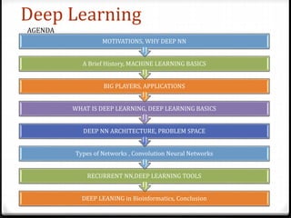 Deep Learning
DEEP LEANING in Bioinformatics, Conclusion
RECURRENT NN,DEEP LEARNING TOOLS
Types of Networks , Convolution Neural Networks
DEEP NN ARCHITECTURE, PROBLEM SPACE
WHAT IS DEEP LEARNING, DEEP LEARNING BASICS
BIG PLAYERS, APPLICATIONS
A Brief History, MACHINE LEARNING BASICS
MOTIVATIONS, WHY DEEP NN
AGENDA
 