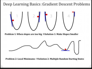 Deep Learning Basics :Gradient Descent Problems
Problem 1: When slopes are too big Solution 1: Make Slopes Smaller
Problem 2: Local Minimums-Solution 2: Multiple Random Starting States
 