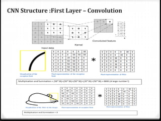 CNN Structure :First Layer – Convolution
 