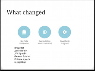 What changed
Imagenet
,youtube-8M
,AWS public
dataset, Baidu’s
Chinese speech
recognition
 