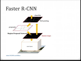 Faster R-CNN
 