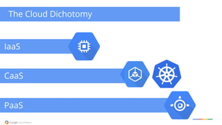 The Cloud Dichotomy 
IaaS 
ICaaaaSS 
PaaS 
 