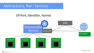 Abstractions, ftw! : Services 
{IP:Port, Identifier, Name} 
Discoverable 
Service 
Container Container Container Container 
DNS 
Service IP 
Container 
 