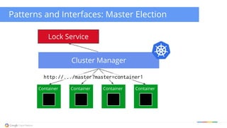 Patterns and Interfaces: Master Election 
Lock Service 
Cluster Manager 
http://.../master?master=container1 
Container Container Container Container 
 