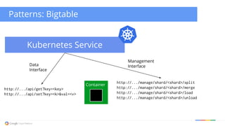 Patterns: Bigtable 
Kubernetes Service 
http://.../api/get?key=<key> 
http://.../api/set?key=<k>&val=<v> 
Container 
http://.../manage/shard/<shard>/split 
http://.../manage/shard/<shard>/merge 
http://.../manage/shard/<shard>/load 
http://.../manage/shard/<shard>/unload 
Data 
Interface 
Management 
Interface 
 