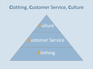 Clothing, Customer Service, Culture


                        Culture

                   Customer Service

                        Clothing

Slide 11
 