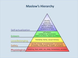 Maslow’s Hierarchy




Slide 43
 