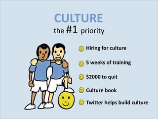 CULTURE
          the #1 priority

                   Hiring for culture

                   5 weeks of training

                   $2000 to quit

                   Culture book

                   Twitter helps build culture
Slide 6
 