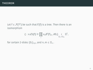 theorem
Let f ∈ F(T2
) be such that Γ(f) is a tree. Then there is an
isomorphism
ξ : π1Of(f) ∼=
∏
i
π0S′
(f|Di
, ∂Di) ≀
Zn×Zm
Z2
,
for certain 2-disks {Di}i∈I, and n, m ∈ Z+.
12
 