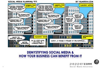 Demystifying Social Media &How Your Business can Benefit from it 1