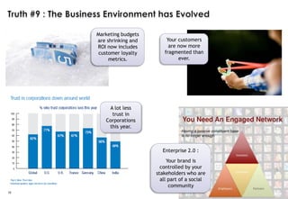 Truth #9 : The Business Environment has Evolved10Marketing budgets are shrinking and ROI now includes customer loyalty metrics.Your customers are now more fragmented than ever. A lot less trust in Corporations this year.Enterprise 2.0 :Your brand is controlled by your stakeholders who are all part of a social community 