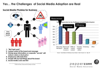 Defining Social Media13Participatory communications, building communities, P2P communications, word of mouthNetwork-based applications, channels, platforms, communities, user-generated content Democratization of content production & distribution