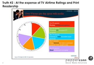 Truth #2 : At the expense of TV Airtime Ratings and Print Readership3