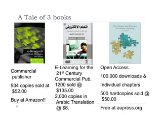 A Tale of 3 books




                     E-Learning for the   Open Access
Commercial            21st Century
                                          100,000 downloads &
publisher            Commercial Pub.
                     1200 sold @          Individual chapters
934 copies sold at
                      $135.00
 $52.00                                   500 hardcopies sold @
                     2,000 copies in
                                           $50.00
Buy at Amazon!!      Arabic Translation
                                          Free at aupress.org
                      @ $8.
 