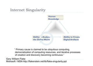 Internet Singularity
                                            Human
                                            Knowledge




                            Ability to Analyze              Ability to Create
                            the Online World                Digital Artifacts



        “ Primary cause is claimed to be ubiquitous computing,
         democratization of computing resources, and iterative processes
         of creation and discovery becoming continuous.”
Gary William Flake
Microsoft / MSN http://flakenstein.net/lib/flake-singularity.ppt
 