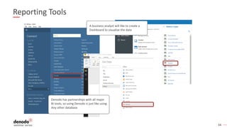 34
Reporting Tools
A business analyst will like to create a
Dashboard to visualize the data
Denodo has partnerships with all major
BI tools, so using Denodo is just like using
Any other database
 