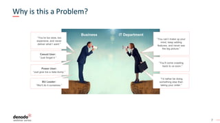 7
IT DepartmentBusiness
“You’re too slow, too
expensive, and never
deliver what I want.”
“You can’t make up your
mind, keep adding
features, and never see
the big picture.”
Casual User:
“Just forget it.”
Power User:
“Just give me a data dump.”
BU Leader:
“We’ll do it ourselves.”
“I’d rather be doing
something else than
taking your order.”
“You’ll come crawling
back to us soon.”
Why is this a Problem?
 