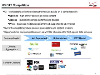 US OTT Competition Subscription EST/Rental Ad Supported Business Model Content Aggregators Content Creators OTT competitors are differentiating themselves based on a combination of: Content  – high-affinity content or niche content Access  – availability across platforms and devices Price  – business models ranging from ad-supported to EST/Rental Current competitors include content aggregators and content creators Opportunity for new competition such as MVPDs who also offer high-speed data services 