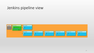 Jenkins pipeline view
33
 