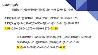 Gini=1−∑p2
j
IG(Dp)=1−((40/80)2+(40/80)2)=1−(0.52+0.52)=0.5
A:IG(Dleft)=1−((30/40)2+(10/40)2)=1−(9/16+1/16)=38=0.375
A:IG(Dright)=1−((10/40)2+(30/40)2)=1−(1/16+9/16)=38=0.375
A:IG=0.5−40/80×0.375−40/80×0.375=0.125
B:IG(Dleft)=1−((20/60)2+(40/60)2)=1−(9/16+1/16)=1−59=0.44
B:IG(Dright)=1−((20/20)2+(0/20)2)=1−(1+0)=1−1=0
B:IG=0.5−60/80×0.44−0=0.5−0.33=0.17
 