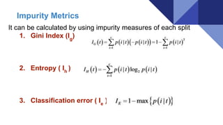 It can be calculated by using impurity measures of each split
1. Gini Index (Ig
)
2. Entropy ( Ih
)
3. Classification error ( Ie
)
Impurity Metrics
 