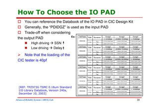 How To Choose the IO PAD
 You can reference the Databook of the IO PAD in CIC Design Kit
 Generally, the “PDIDGZ” is used as the input PAD
 Trade-off when considering
the output PAD
 High driving  SSN
Ex:
 High driving  SSN
 Low driving  Delay
 Note that the loading of the
 Note that the loading of the
CIC tester is 40pf
[REF: TPZ973G TSMC 0.18um Standard
I/O Library Databook, Version 240a,
December 10, 2003]
Advanced Reliable Systems (ARES) Lab.
December 10, 2003]
30
 