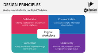 DESIGN PRINCIPLES
Collaboration
Fostering a collaborative environment
among employees
Communication
Ensuring meaningful information
dissemination
Connection
Pulling information together through
search and apps
Consistency
Intuitive, clear, consistent content,
navigation and page layouts
Digital
Workplace
Guiding principles for the new Digital Workplace.
 