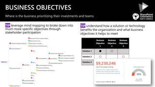 BUSINESS OBJECTIVES
TIP leverage mind mapping to broke down into
much more specific objectives through
stakeholder participation
Where is the business prioritizing their investments and teams
TIP understand how a solution or technology
benefits the organization and what business
objectives it helps to meet
 