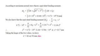 Design of machine elements -unit2.pptx